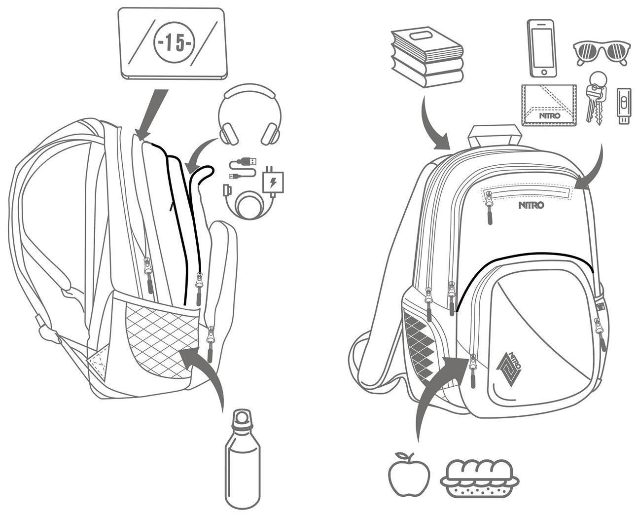 Mädchenrucksack NITRO Stash 29 Schule Grateful Pink Thermofach